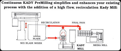 premilling media passes