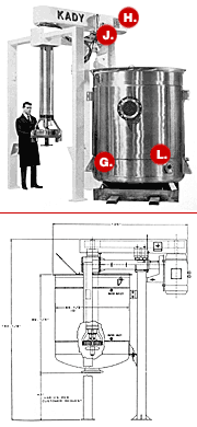 Kady 1000D extra capacity industrial mixer