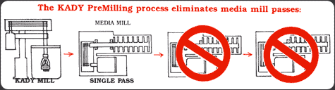 premilling process